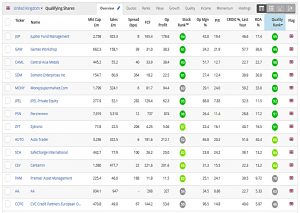 QARP results (Leon Boros Stock Screen)