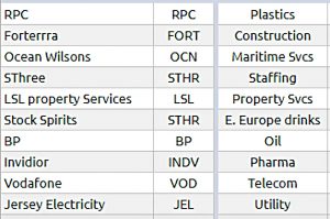 10 to buy (Sector Plays and the Stockopedia NAPS)