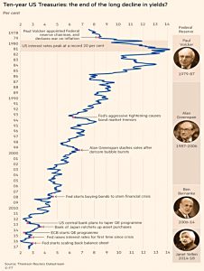 10-year treasuries