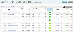 7C Low Vol results (Low Vol Anomaly 3 &ndash; A Stock Screen)