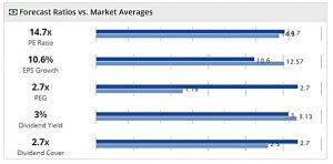 AIM IHT ratios vs market 180131 (AIM IHT Update 9 &ndash; January 2018)