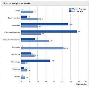 AIM IHT sector weights 180131 (AIM IHT Update 9 &ndash; January 2018)