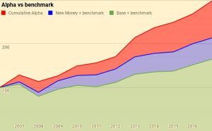 Alpha vs benchmark