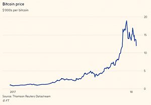 Bitcoin price 180120