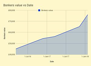 Bonkers 180126 (Bonkers Portfolio 7 &ndash; January 2018)