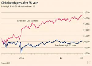 Brexit and stocks