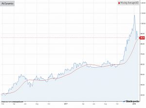 Chart-ab-dynamics-2402018 (SmallCap Growth Aim Portfolio 20 &ndash; January 2018)