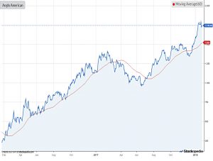 Chart-anglo-american-2502018 (Piggyback Portfolio 14 &ndash; January 2018)