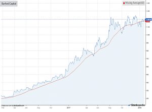 Chart-burford-capital-2402018 (SmallCap Growth Aim Portfolio 20 &ndash; January 2018)