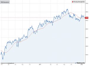 Chart-rsa-insurance-2502018 (Piggyback Portfolio 14 &ndash; January 2018)
