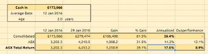 Consolidated money weighted returns