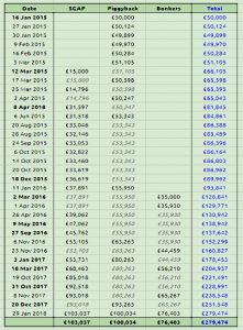 Consolidated valuations