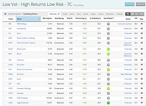 Ed results 1 (Low Vol Anomaly 3 &ndash; A Stock Screen)