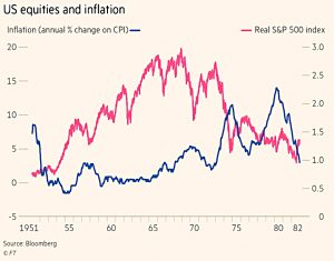 Equities and inflation