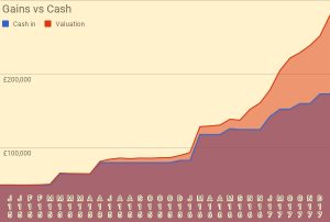 Gains vs Cash