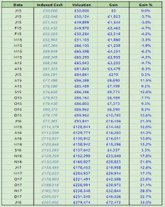 Gains vs index