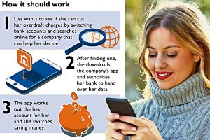 How open banking works