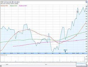 ISF 3M 180109 (Idle Investor &ndash; Implementing MATS)