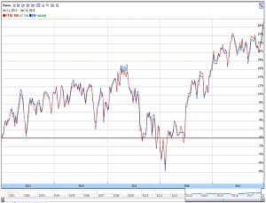 ISF 5Y tracking 180109 (Idle Investor &ndash; Implementing MATS)