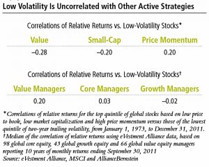 Low correlations