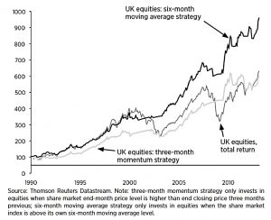 Momentum strategies