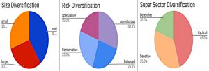 NAPS diversification (Sector Plays and the Stockopedia NAPS)