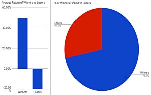 NAPS winners and losers (Sector Plays and the Stockopedia NAPS)