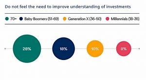 No need to improve understanding