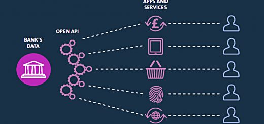 Open Banking