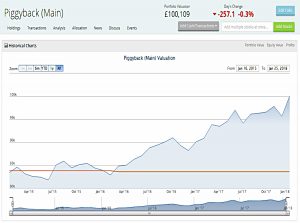 Piggyback chart 180125 (Piggyback Portfolio 14 &ndash; January 2018)