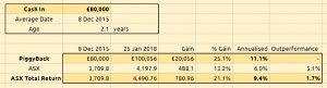 Piggyback money weighted returns 180124 (Piggyback Portfolio 14 &ndash; January 2018)