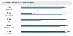 Piggyback ratios 180125 (Piggyback Portfolio 14 &ndash; January 2018)