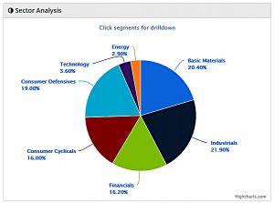 Piggyback sectors 180125 (Piggyback Portfolio 14 &ndash; January 2018)
