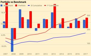 Portfolio vs benchmark