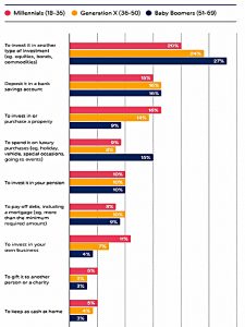 Priorities by generation