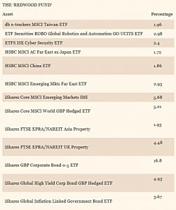 Redwood fund Jan 18 1