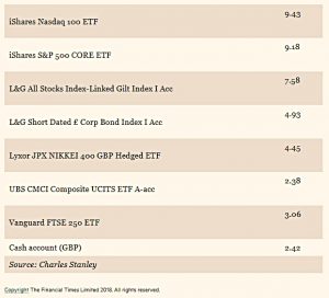 Redwood fund Jan 18 2