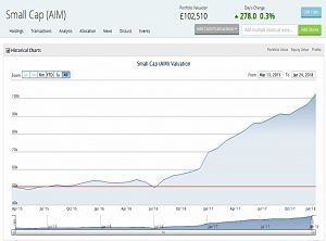 SGAP Chart 180124 (SmallCap Growth Aim Portfolio 20 &ndash; January 2018)