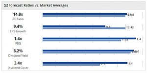 SGAP Ratios vs Market 180124 (SmallCap Growth Aim Portfolio 20 &ndash; January 2018)
