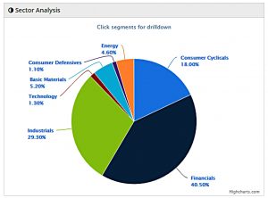SGAP Sectors 180124 (SmallCap Growth Aim Portfolio 20 &ndash; January 2018)