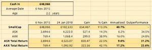 SGAP money weighted returns 180124 (SmallCap Growth Aim Portfolio 20 &ndash; January 2018)