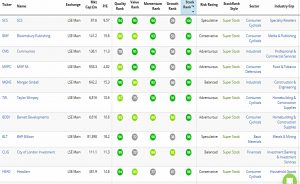 Sector Plays Top 10 (Sector Plays and the Stockopedia NAPS)