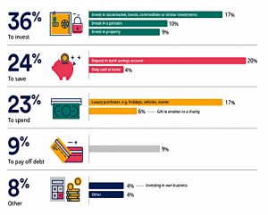 UK disposable income