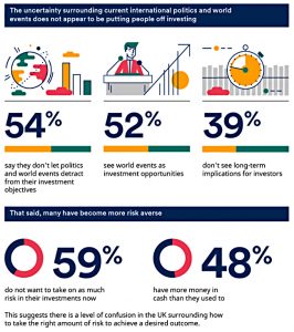 UK uncertainty and risk