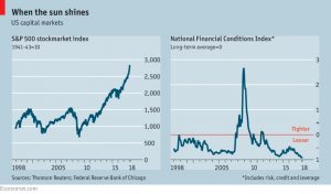 US capital markets