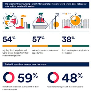 Uncertainty and risk