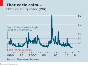 Volatility
