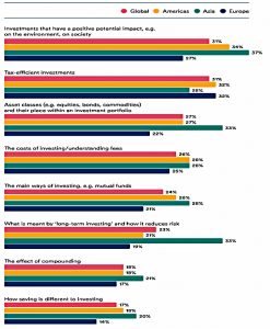 What people want to know about
