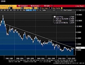 10 year treasury