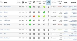 AIM IHT 180228 low ranks